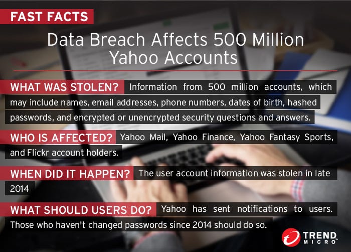 Yahoo – Data Breach (2013–2014)