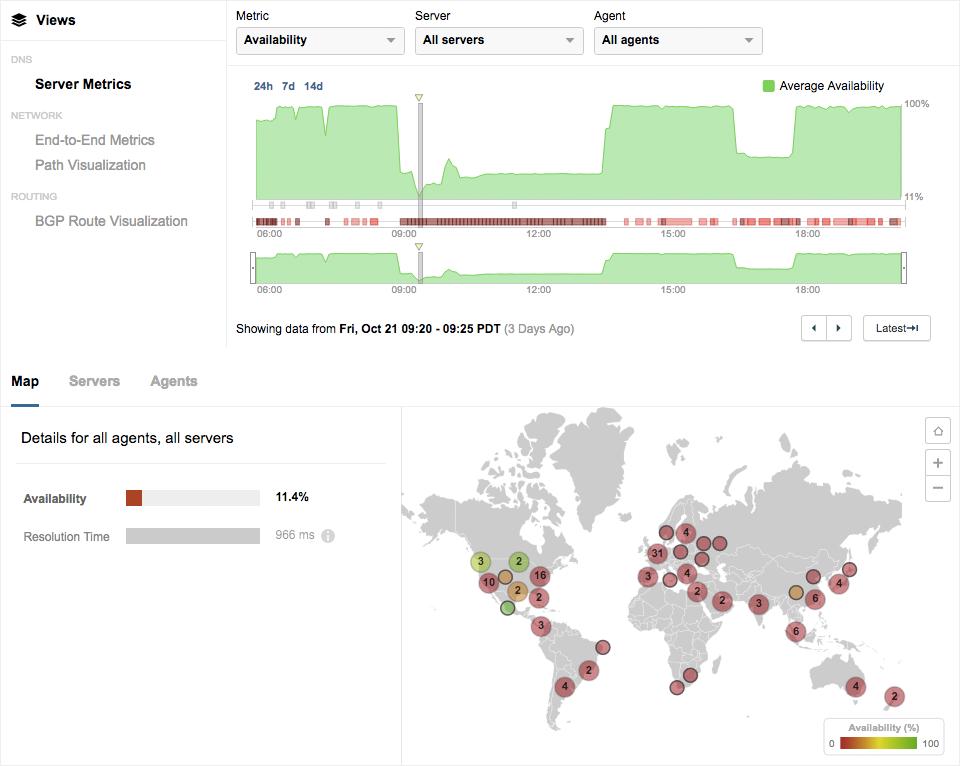 Dyn – DDoS Attack (2016)